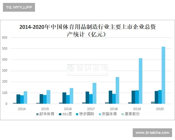 安踏特步361度携手打造泉州产业时尚周 助力泉州体育产业创新发展 安踏特步361度携手打造泉州产业时尚周 助力泉州体育产业创新发展