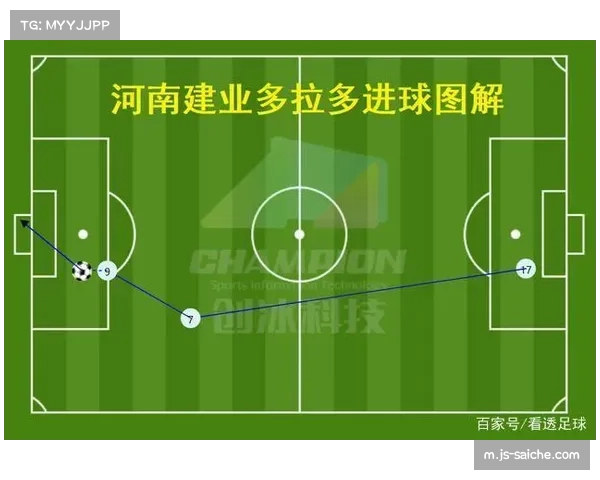 门将长传比例十季来首次回升 战术多样性增加